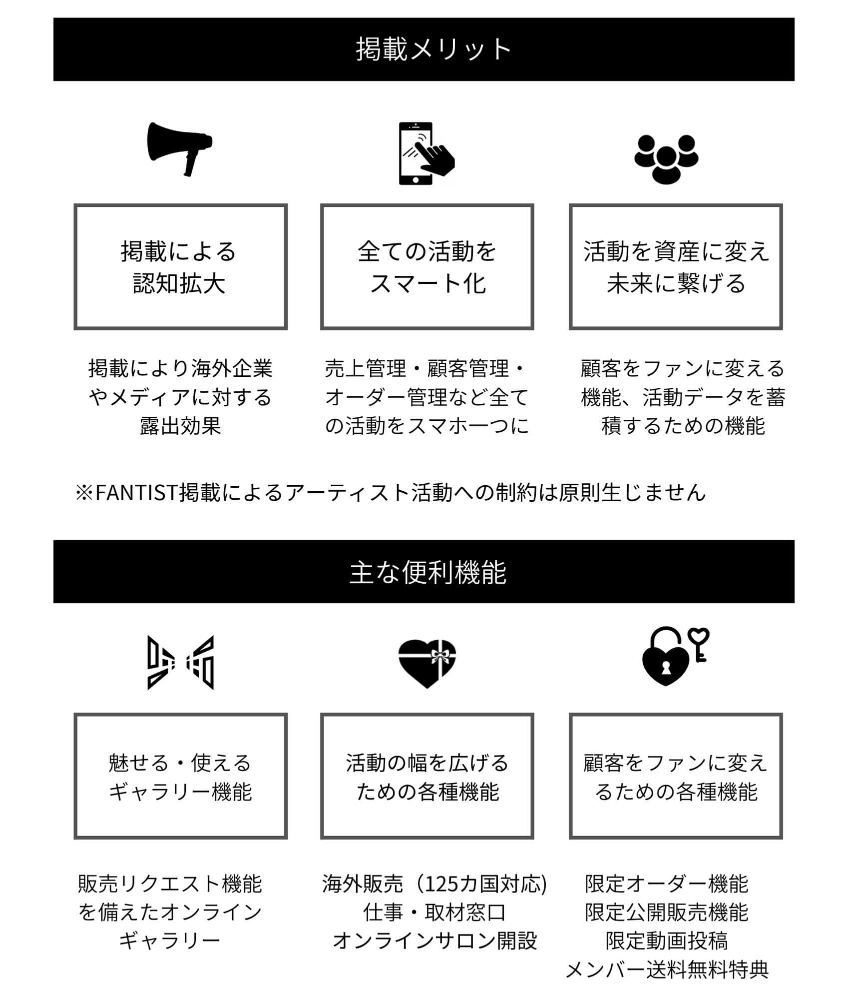 アーティストの活動が変わる